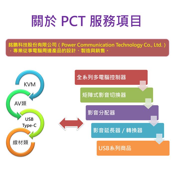 PCT品牌介紹