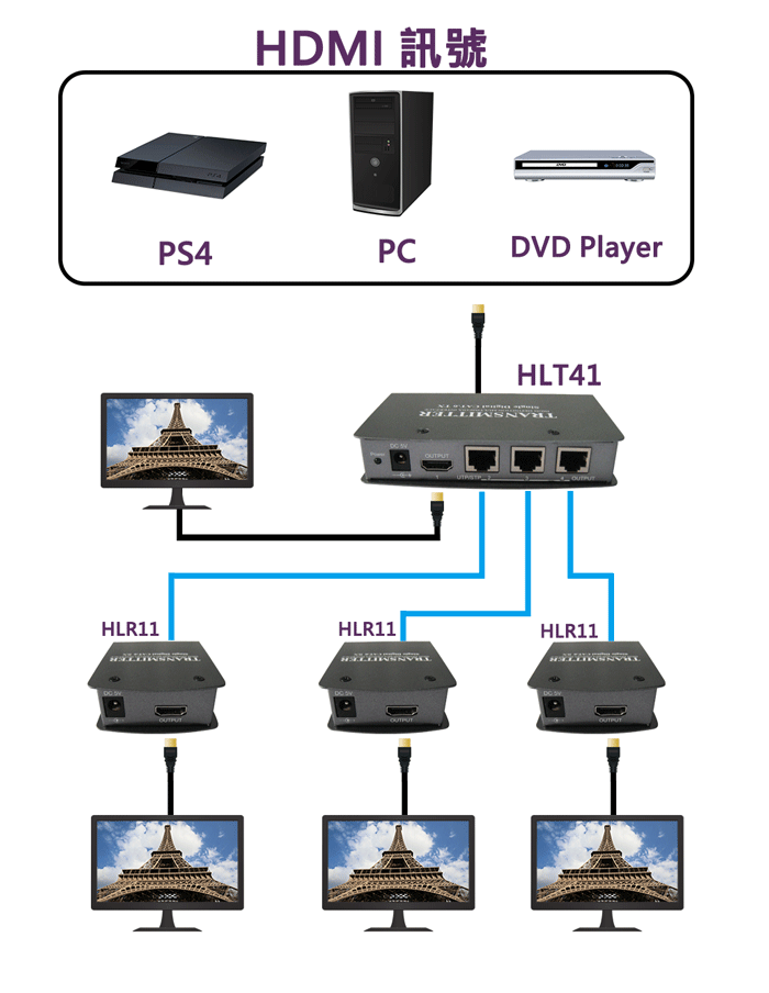 SALE／59%OFF】 IP対応HDMI延長分配器キット 4K 30Hz対応  LAN回線経由型HDMI信号エクステンダー送受信機セット S